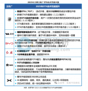 实现更快的智能升级